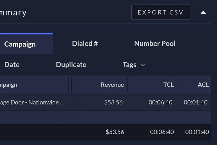 Ringba summary showing $53.56 revenue